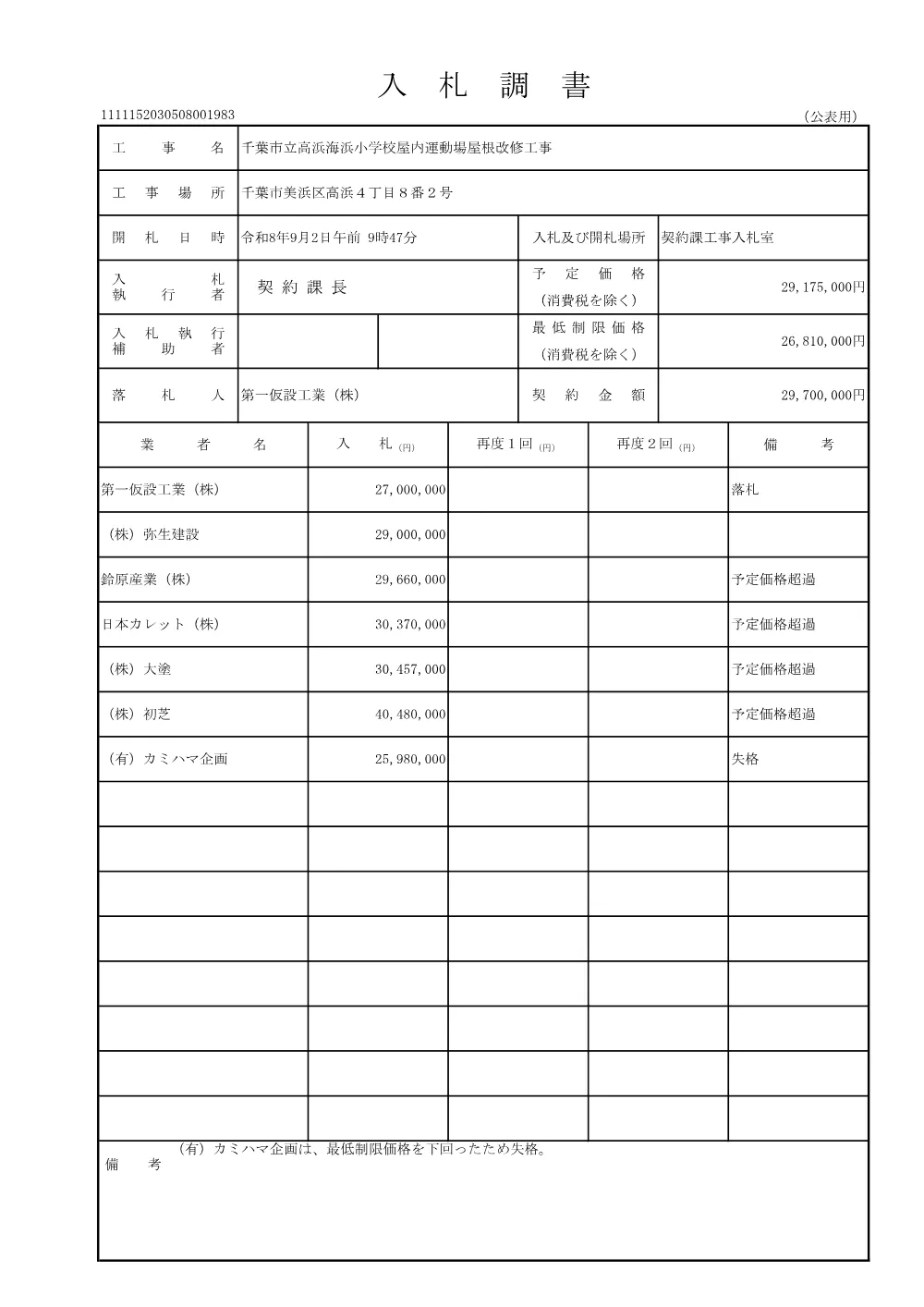 152030508001983-01.pdf 1ページ目のプレビュー