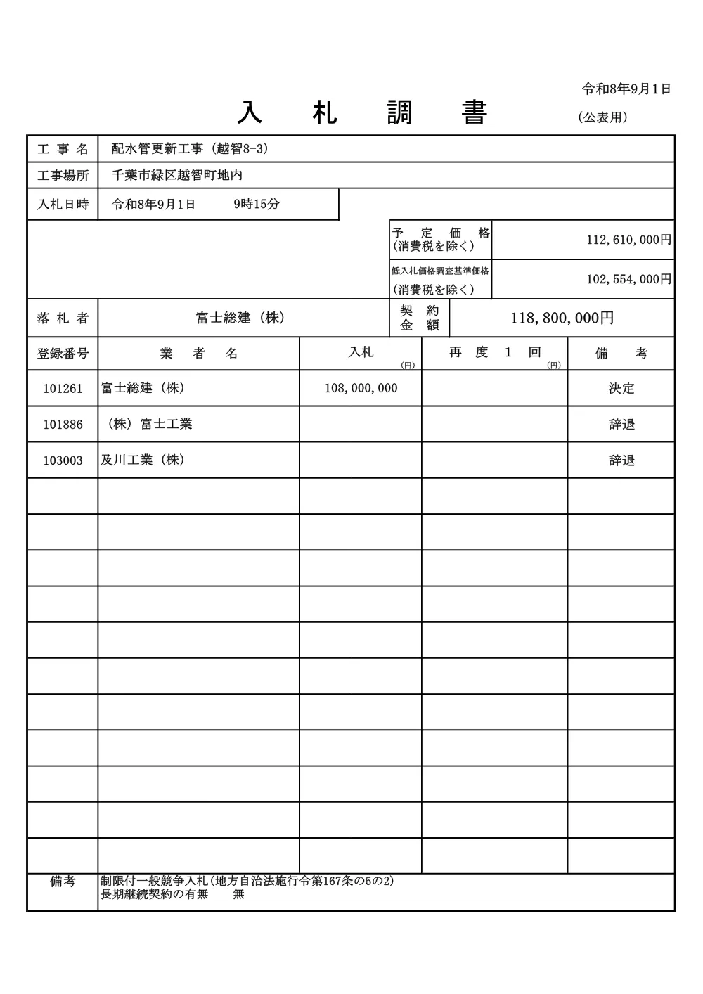 500010508001891-01.pdf 1ページ目のプレビュー
