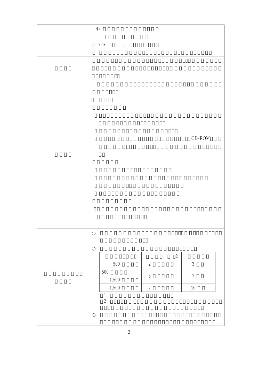 20260105_江戸川区希望型指名競争入札　参加希望申請案内（工事）.pdf 2ページ目のプレビュー