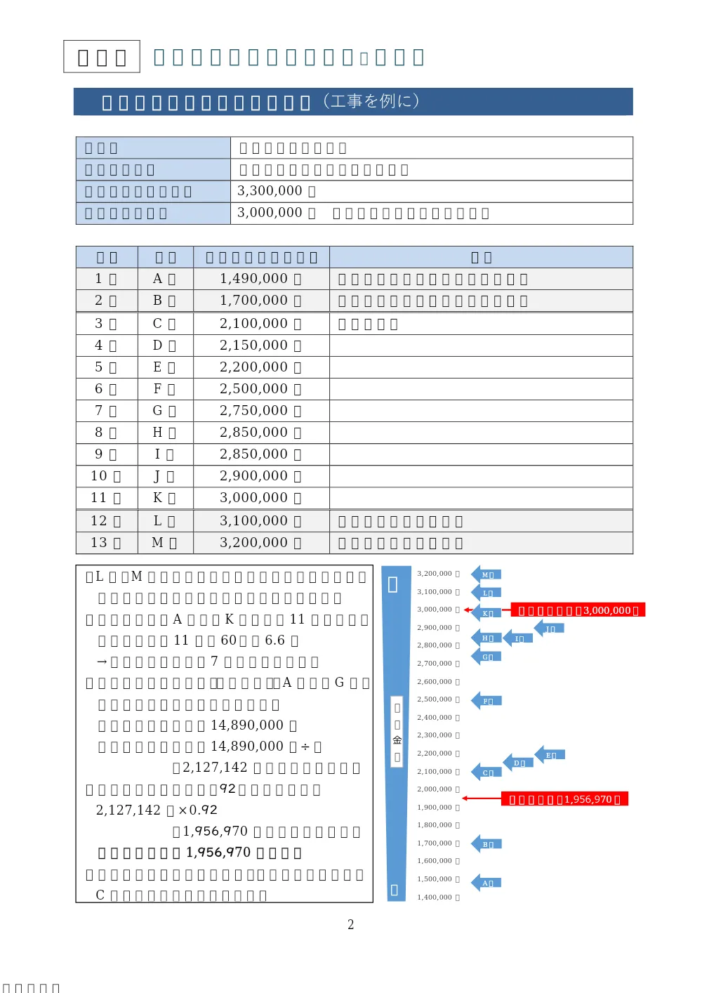 03+【立川市】変動型最低制限価格制度のご案内+.pdf 2ページ目のプレビュー