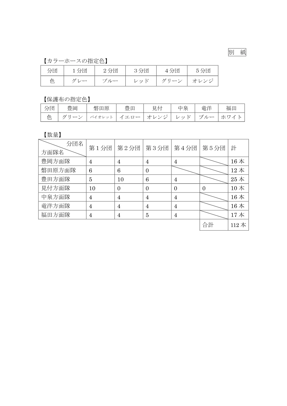 警防課 磐田市消防団消防用ホース 仕様書 （PDF 464.3KB）.pdf 3ページ目のプレビュー