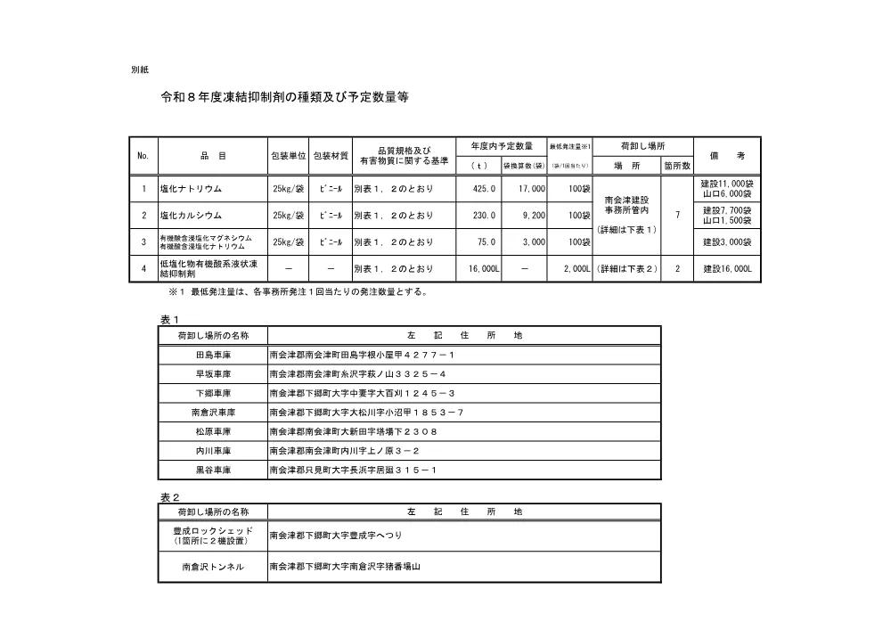 3_凍結抑制剤仕様書.pdf 3ページ目のプレビュー