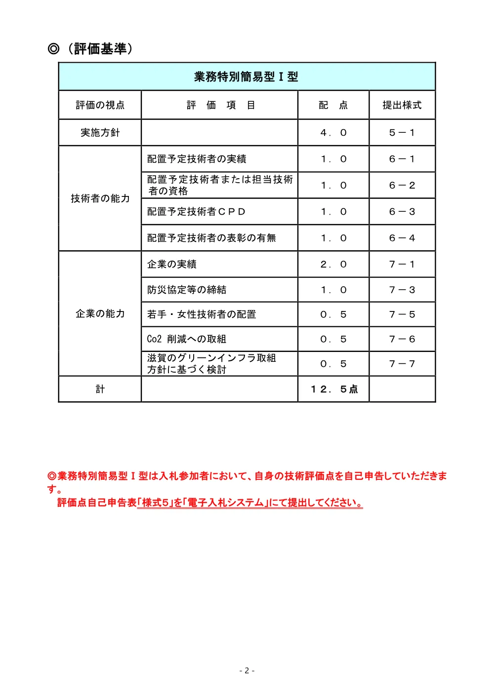03.R8 409-1 入札説明書（別紙－１）【業務特別簡易型Ⅰ型】.pdf 2ページ目のプレビュー