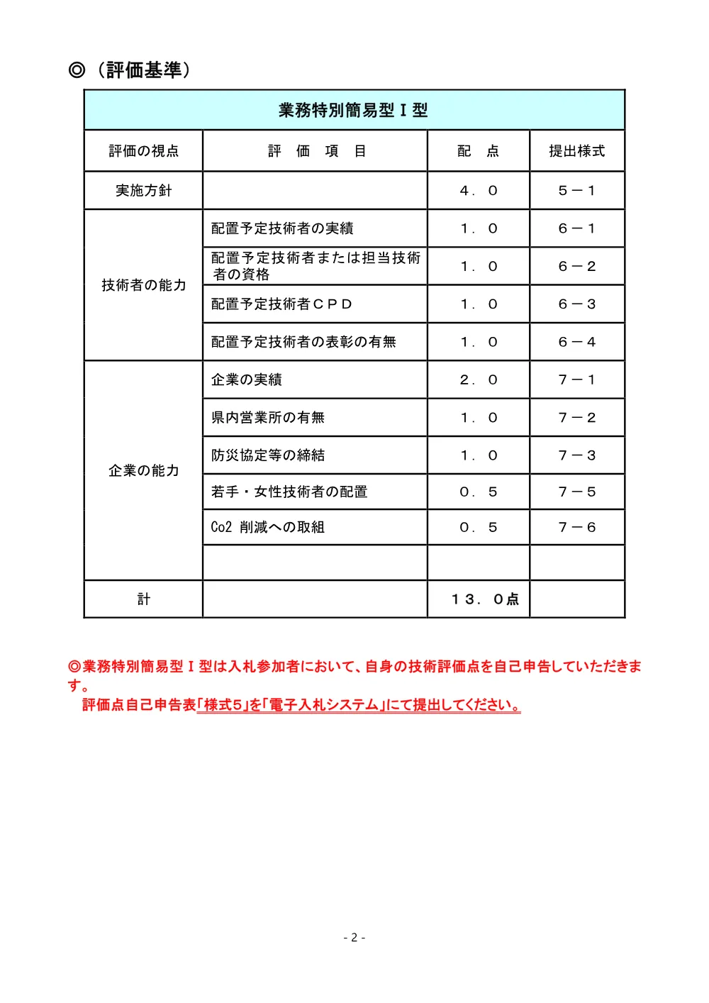 02-2_R8入札説明書（別紙－１）【業務特別簡易型Ⅰ型】_8-11多賀八重練地区実施設計業務.pdf 2ページ目のプレビュー