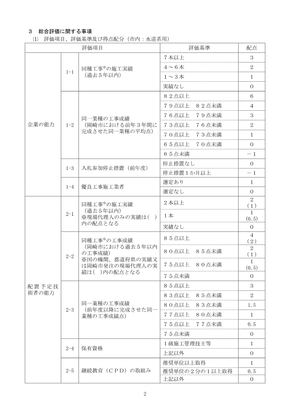 261006-051_入札説明書_市内_水道系.pdf 2ページ目のプレビュー