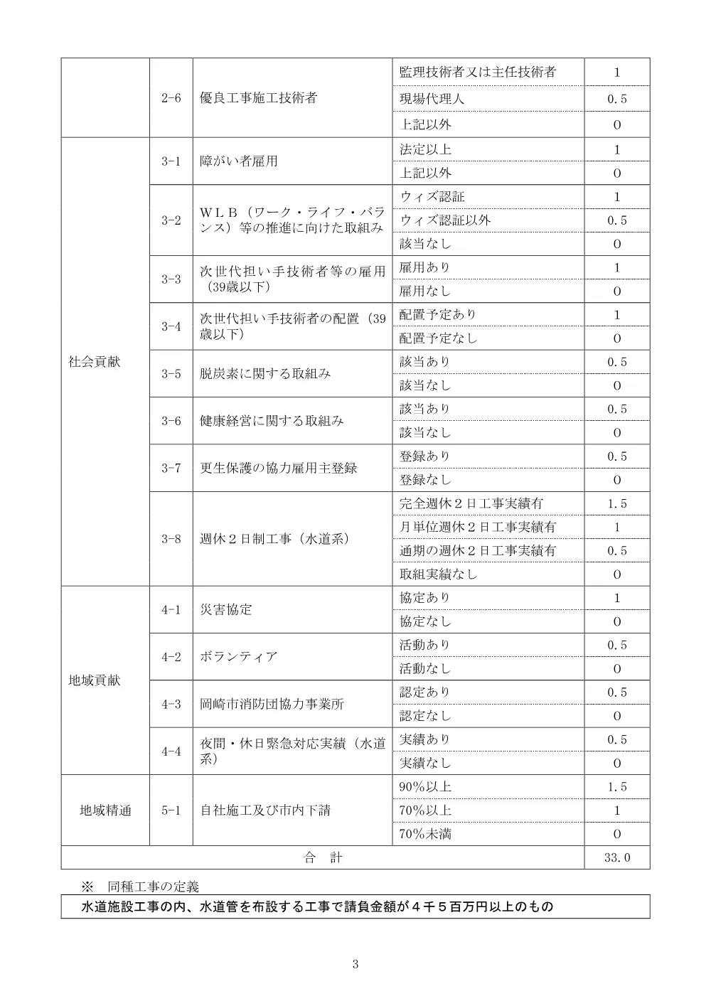 261006-051_入札説明書_市内_水道系.pdf 3ページ目のプレビュー