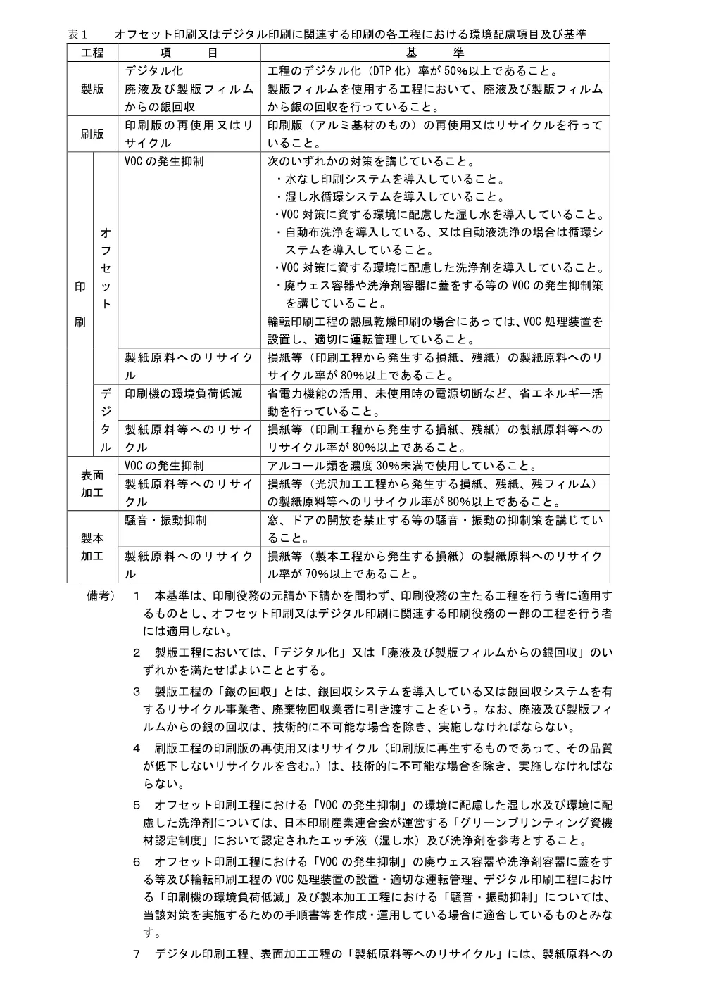 仕様書別紙１.pdf 3ページ目のプレビュー