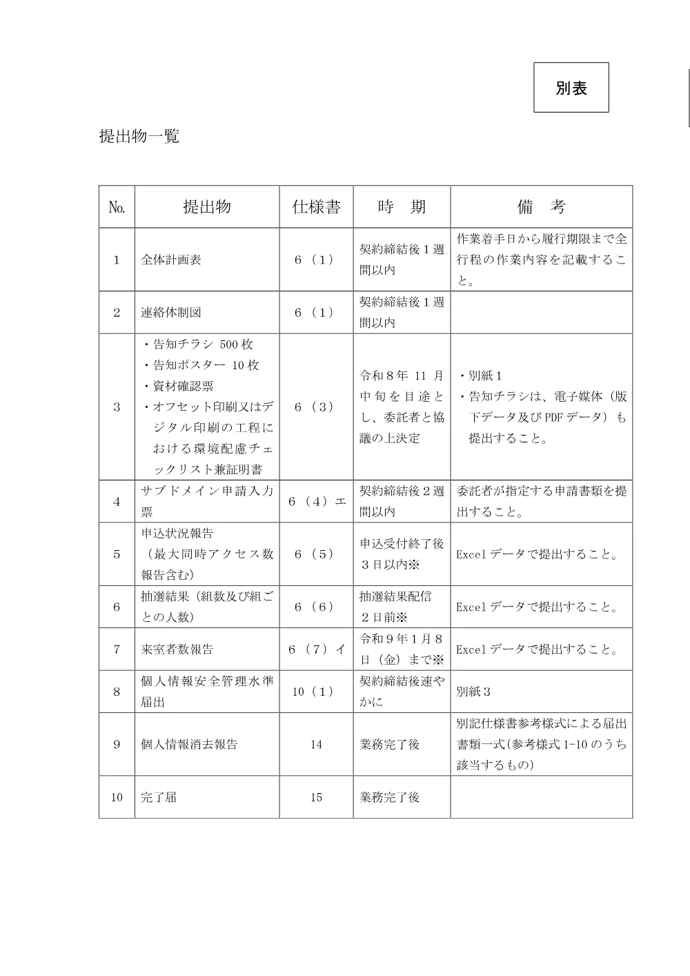 仕様書別紙４、別表.pdf 3ページ目のプレビュー