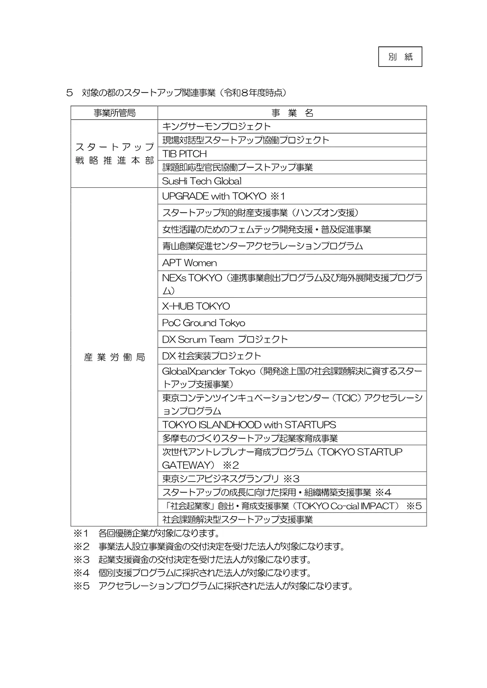 優れた技術・製品等を有するスタートアップに係る 等級によらない入札参加制度の実施について.pdf 3ページ目のプレビュー