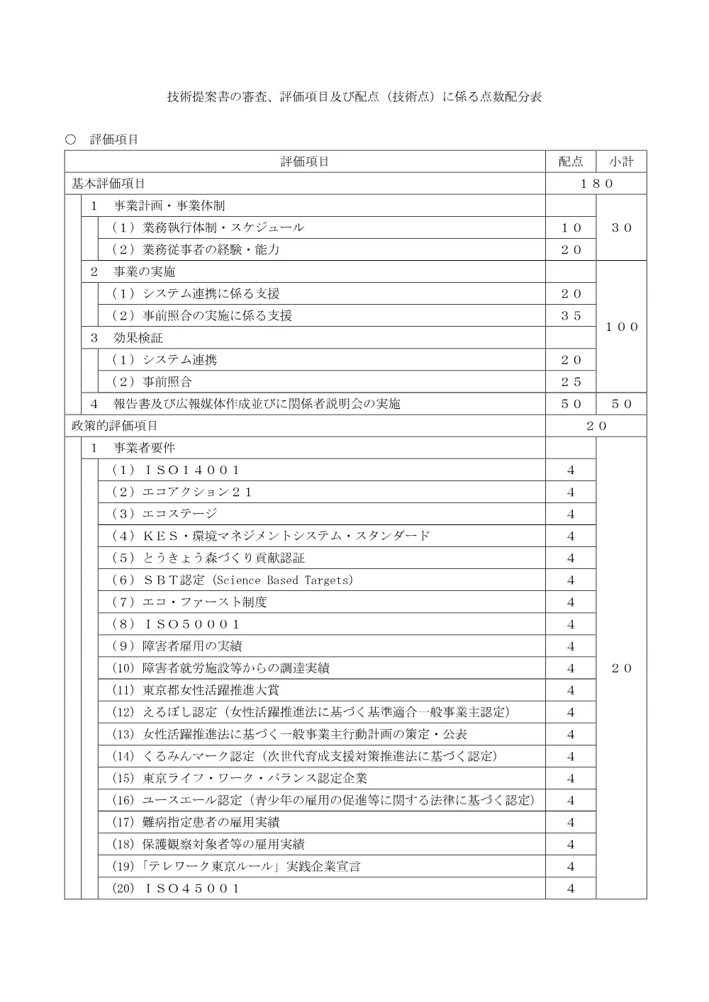 落札者決定基準.pdf 2ページ目のプレビュー