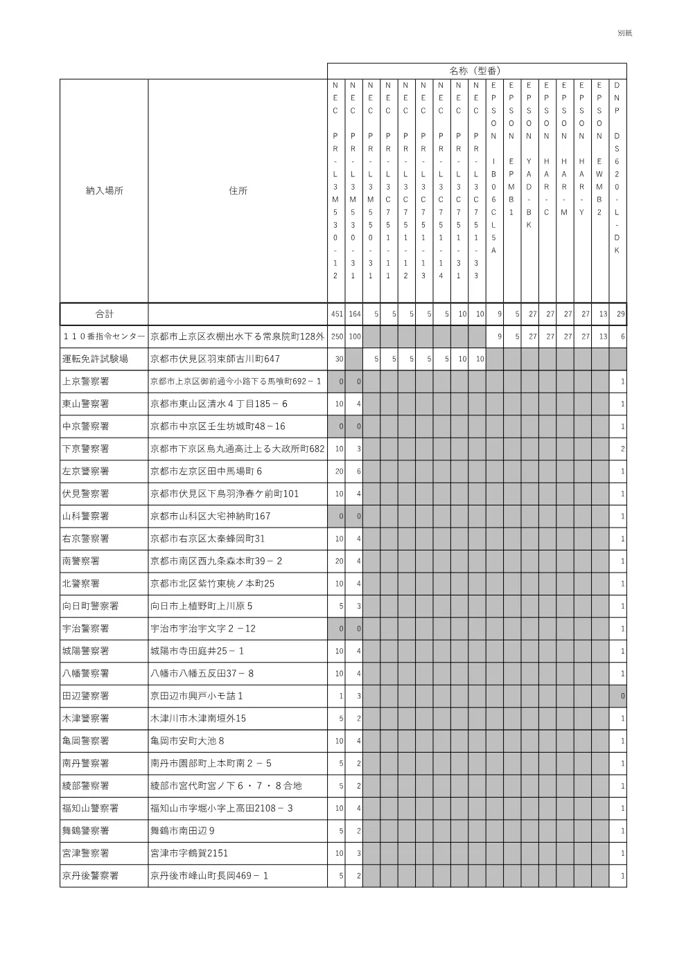 仕様書（PDF：354KB）.pdf 3ページ目のプレビュー