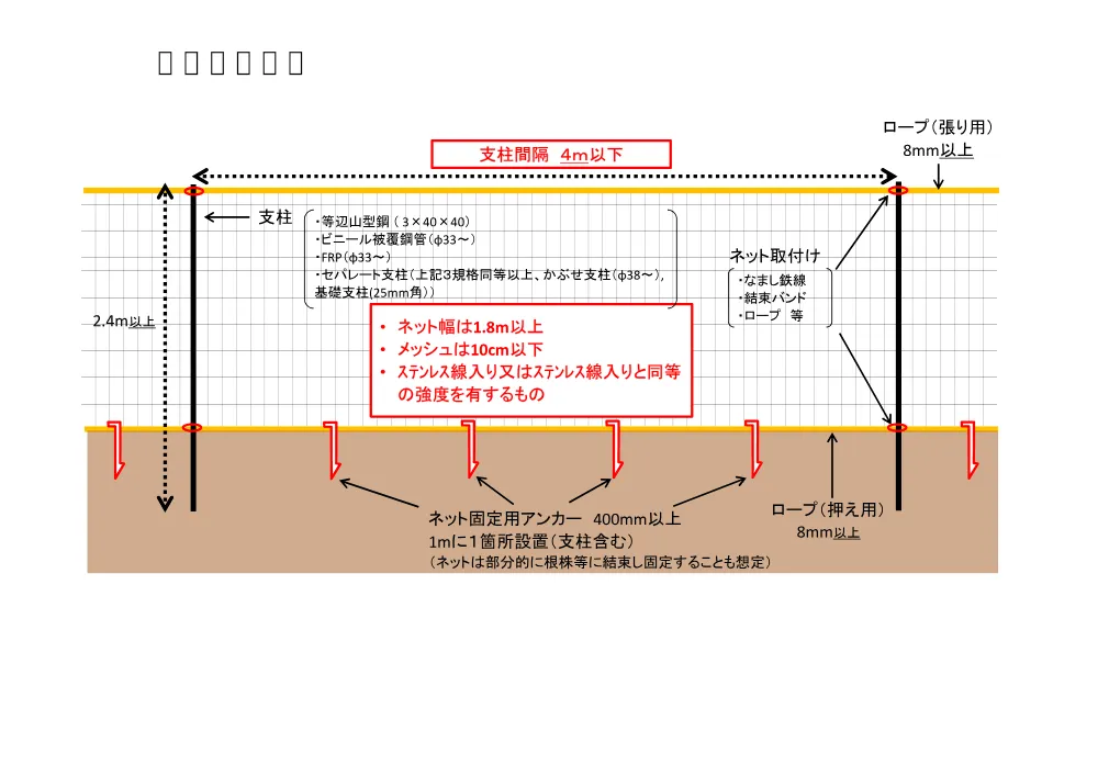 (6)図面（PDF：2,069KB）.pdf 2ページ目のプレビュー