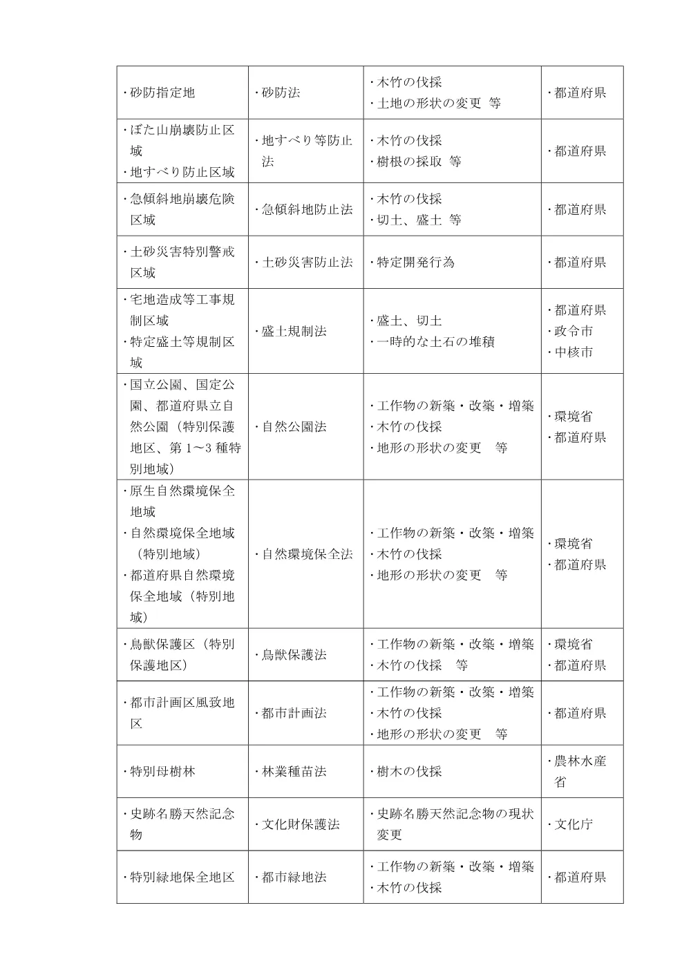 (8)仕様書（PDF：392KB）.pdf 2ページ目のプレビュー