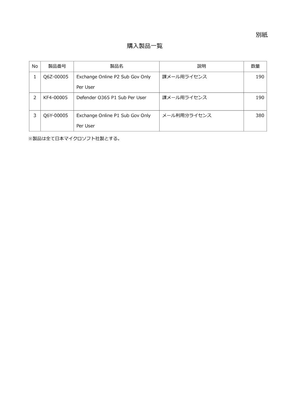 ②①仕　区民との連絡用メールボックスライセンスの購入.pdf 2ページ目のプレビュー