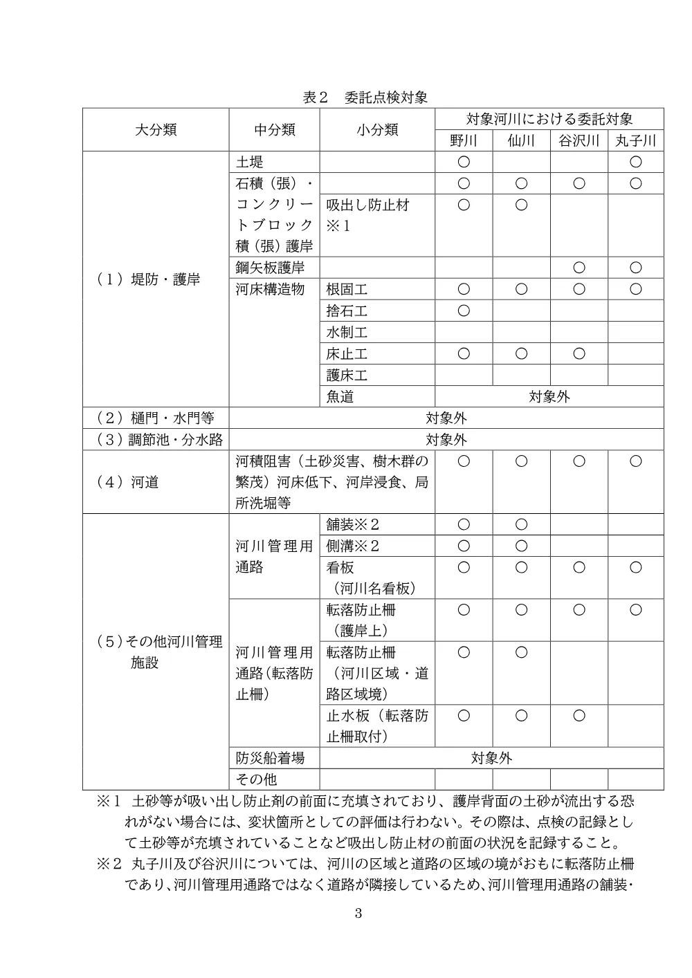 ②仕　河川管理1.pdf 3ページ目のプレビュー