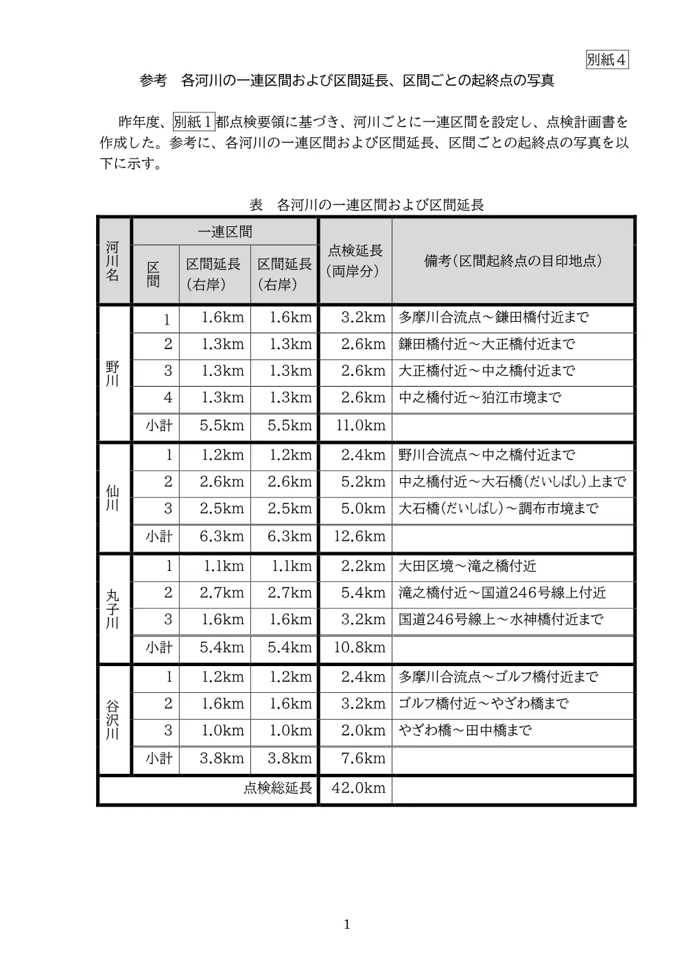 ②仕　河川管理2.pdf 1ページ目のプレビュー