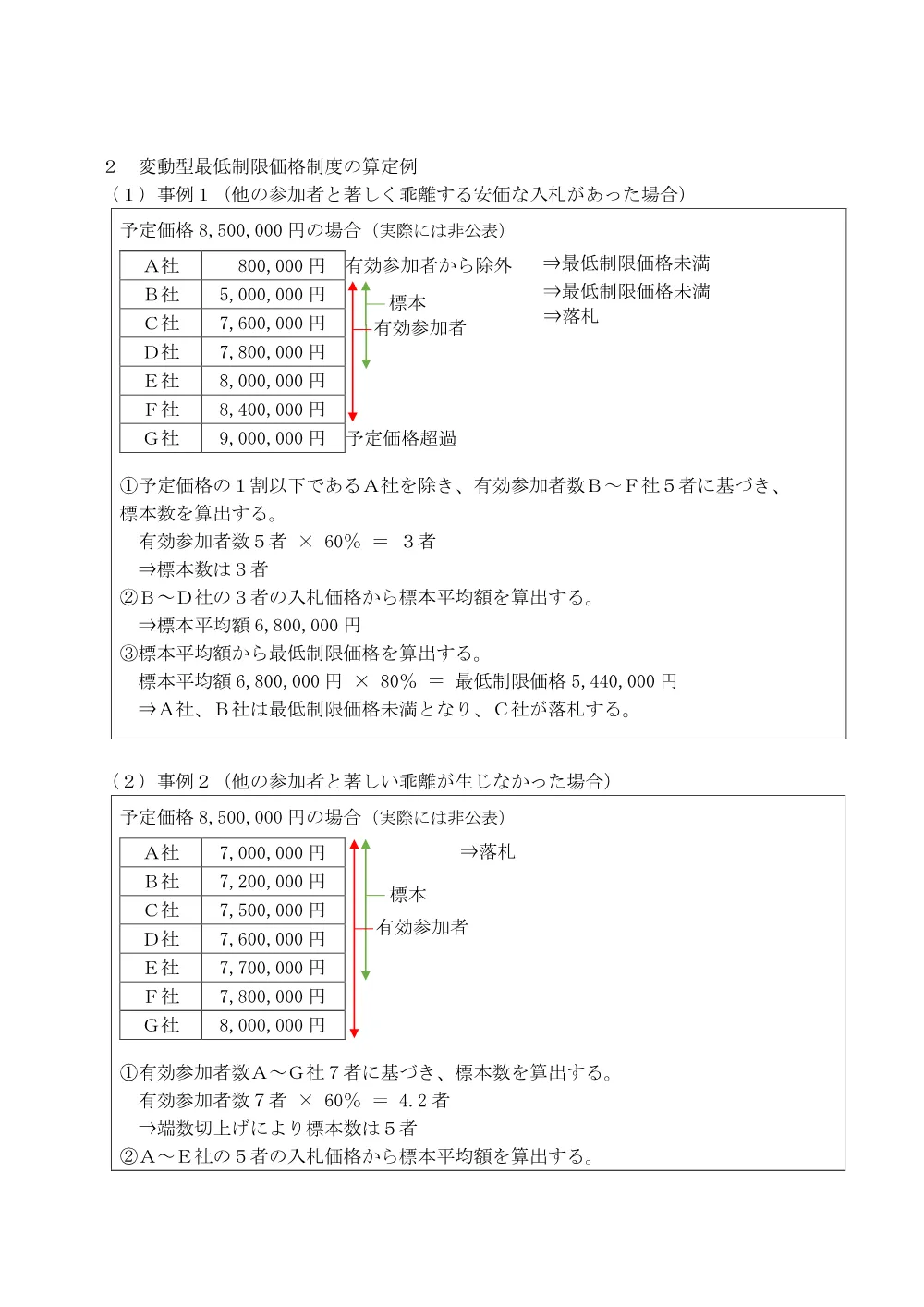 ③変動型最低制限価格のご案内.pdf 2ページ目のプレビュー