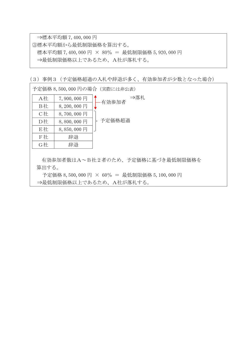 ③変動型最低制限価格のご案内.pdf 3ページ目のプレビュー