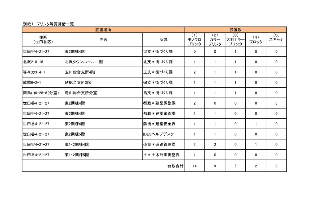 ②仕　次期街づくり情報システム用プリンタ等の賃貸借保守.pdf 3ページ目のプレビュー