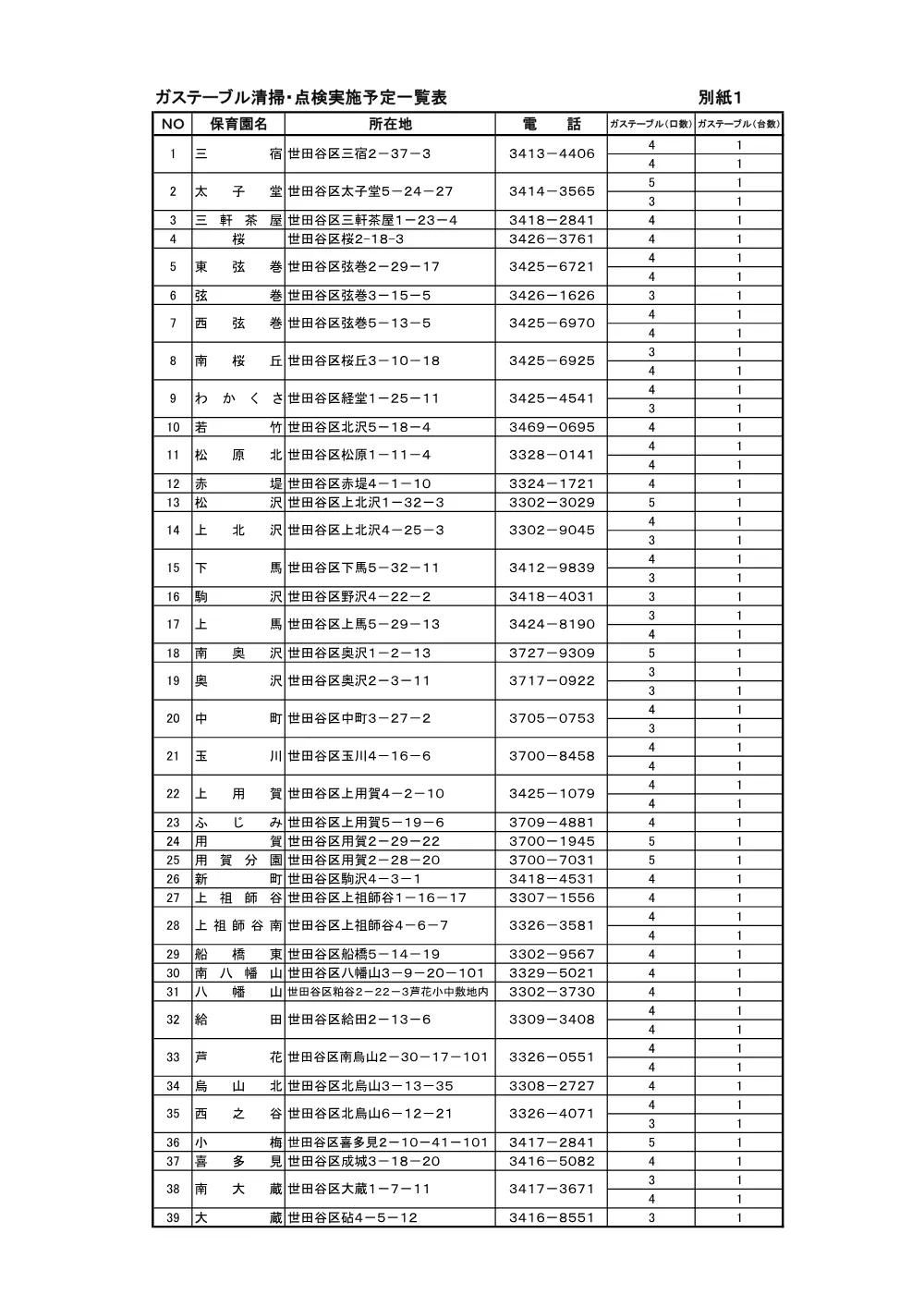 ①②仕　ガステーブル.pdf 3ページ目のプレビュー