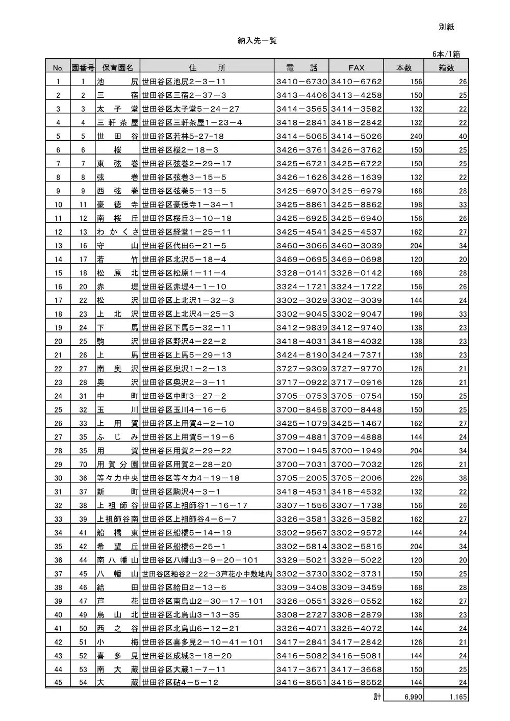 ②②仕　保育園防災備蓄物品.pdf 3ページ目のプレビュー