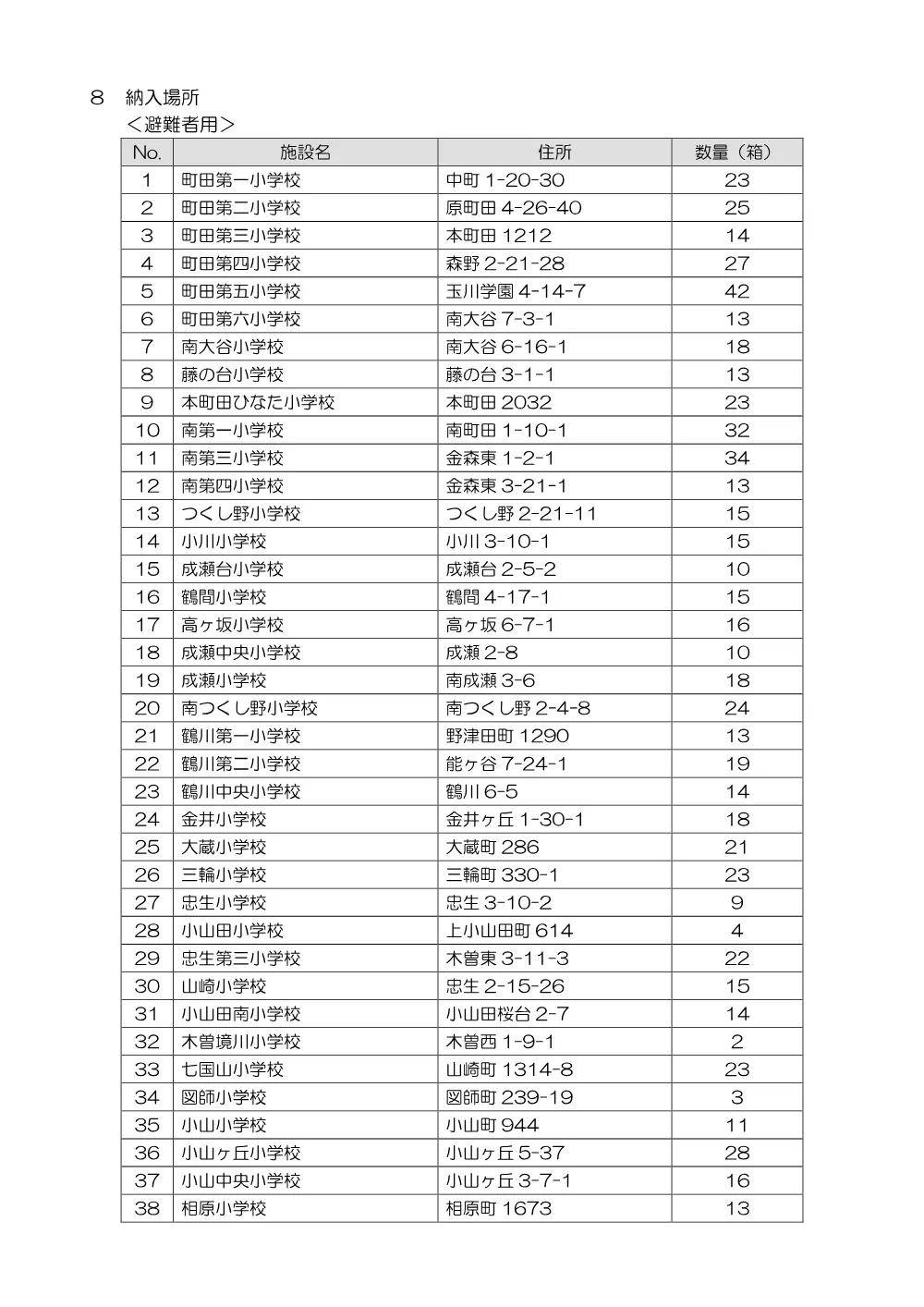 仕様書_災害対策用備蓄乾燥米（五+目【炊出し】）購入.converted.pdf 3ページ目のプレビュー
