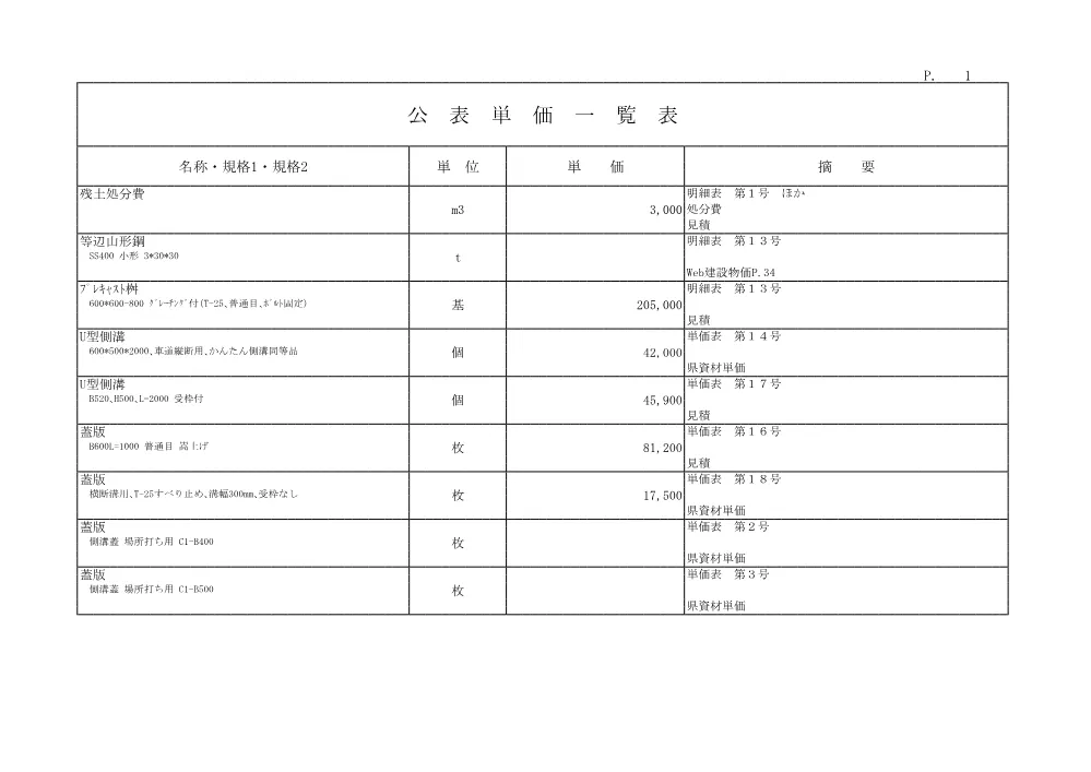 公表単価一覧表 (PDFファイル: 44.0KB).pdf 1ページ目のプレビュー