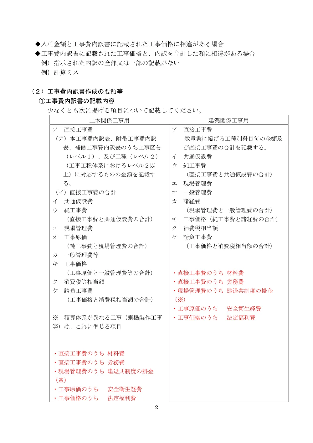 【一般・簡易B】入札に関する注意事項(R8.4.1～).pdf 2ページ目のプレビュー