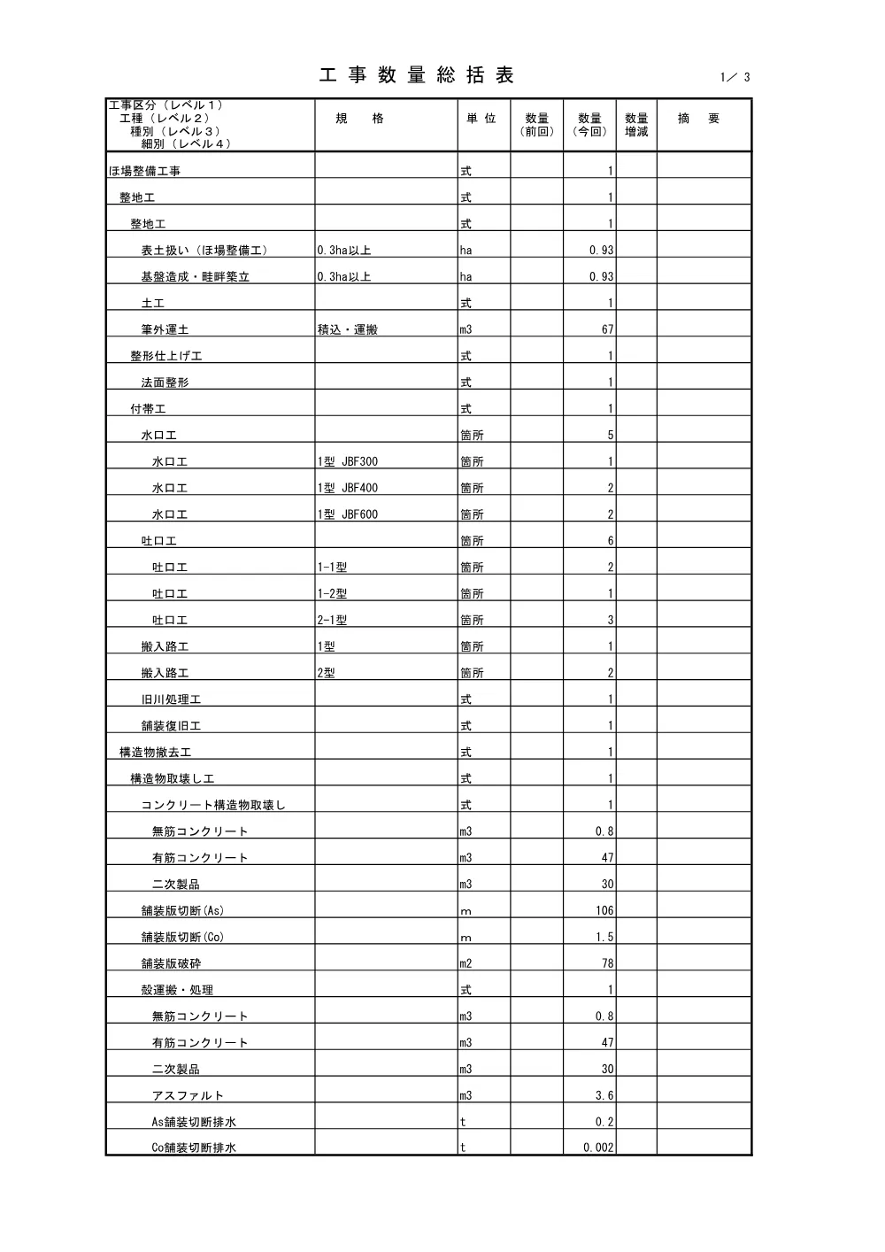 4946500_02工事数量総括表.pdf 1ページ目のプレビュー