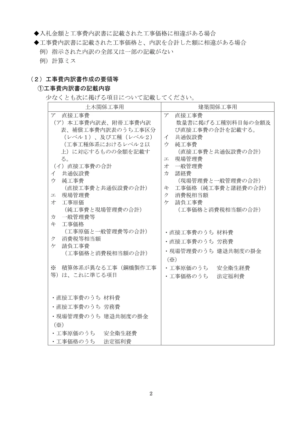 10 【指名】入札に関する注意事項（R8.2.2～）.pdf 2ページ目のプレビュー