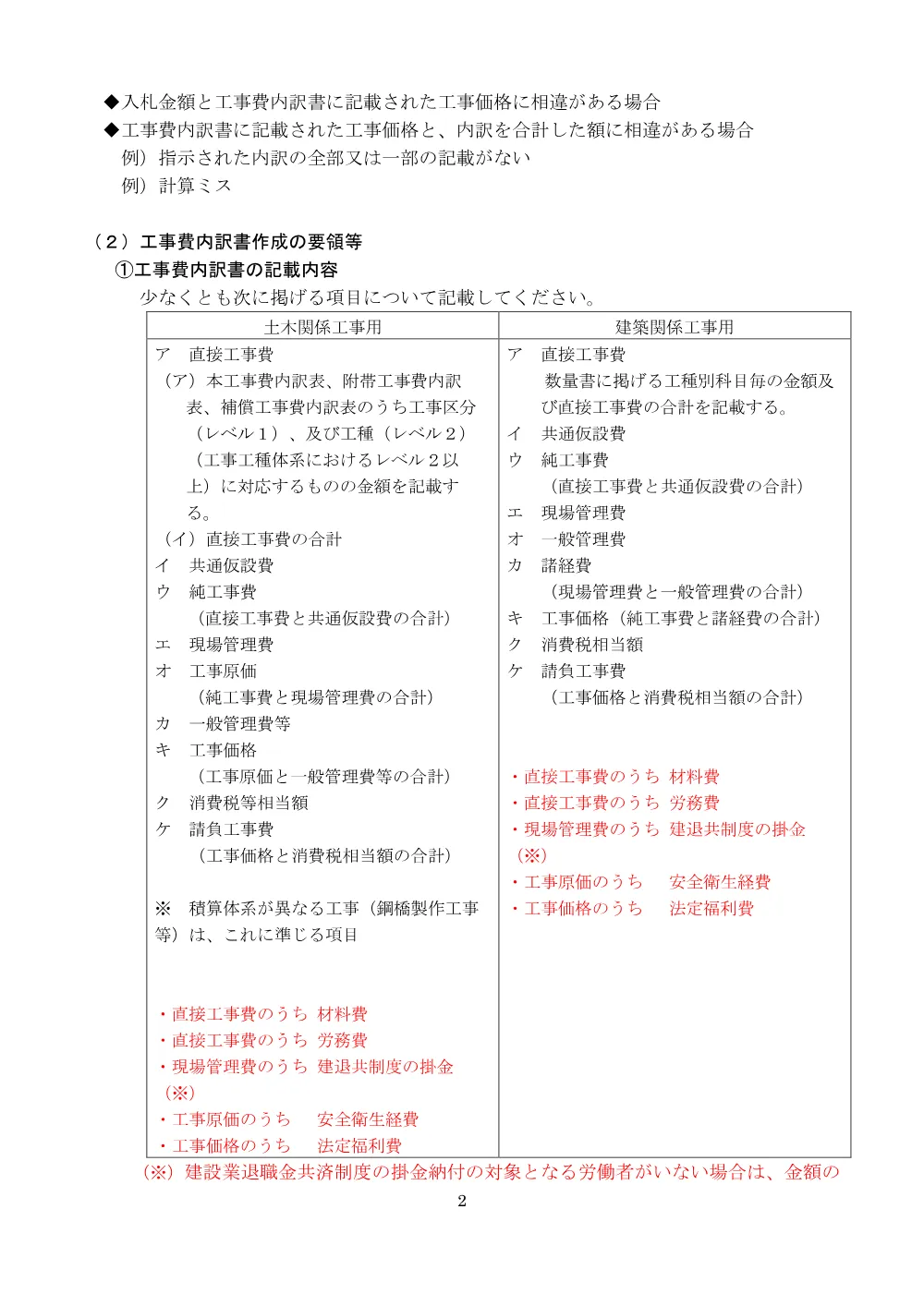 (R8.4.1～)【一般・簡易B・事後審査】入札に関する注意事項.pdf 2ページ目のプレビュー