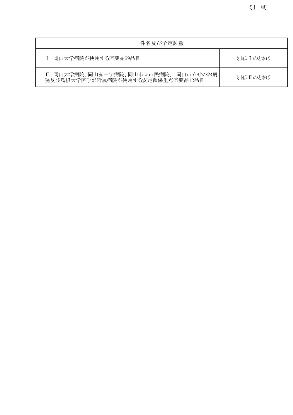 医薬品.pdf 2ページ目のプレビュー