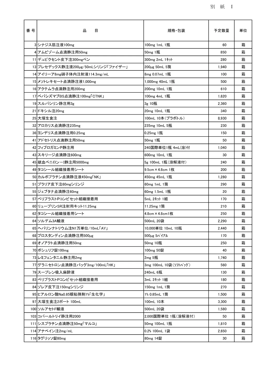医薬品.pdf 3ページ目のプレビュー