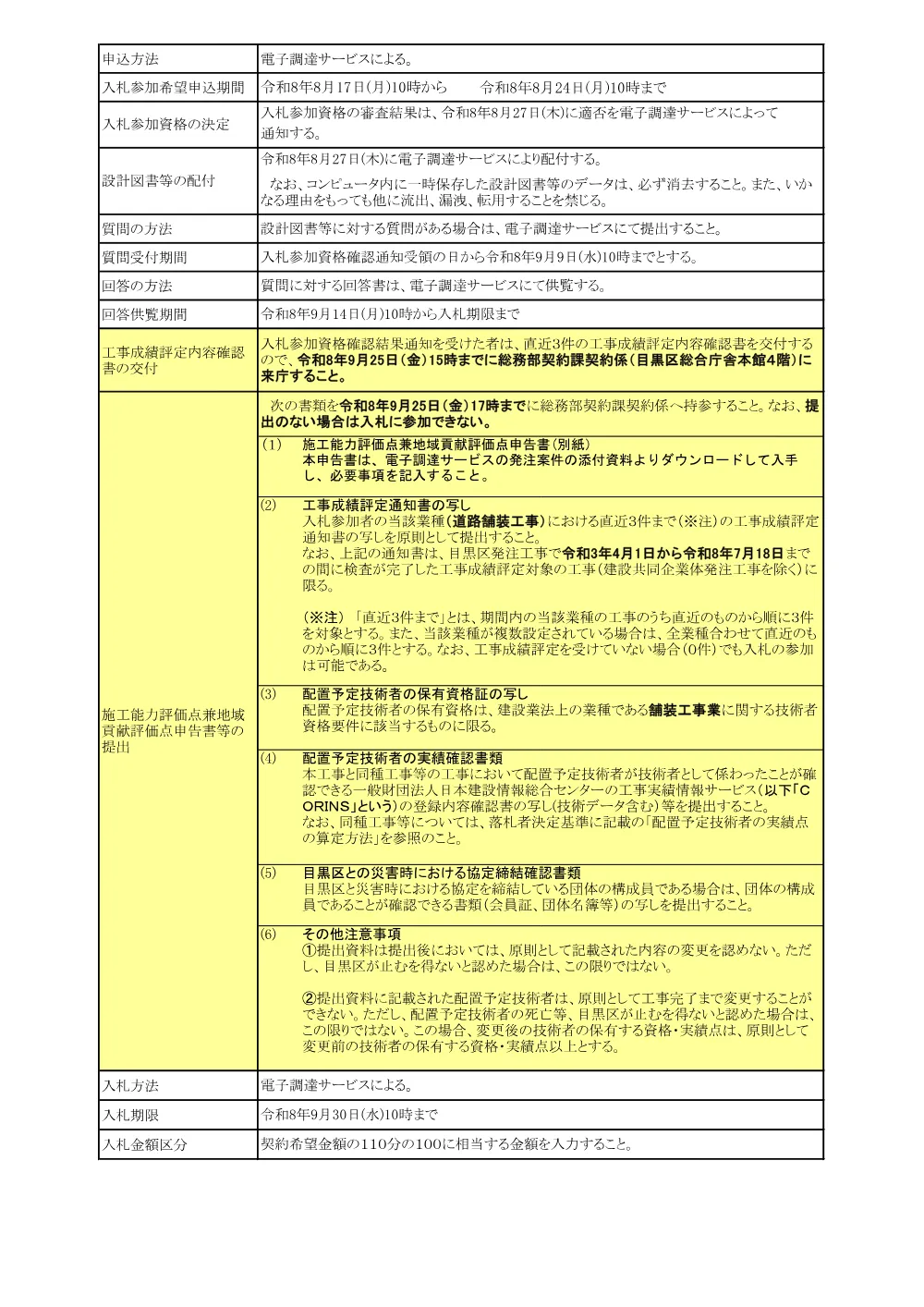 告示文：道路維持工事及び道路改良工事（下目黒三丁目）.pdf 2ページ目のプレビュー