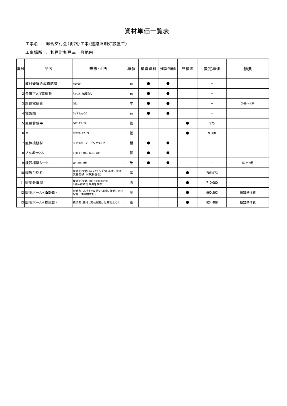 07積算参考資料【総合交付金（街路）工事（道路照明灯設置工）】.pdf 2ページ目のプレビュー
