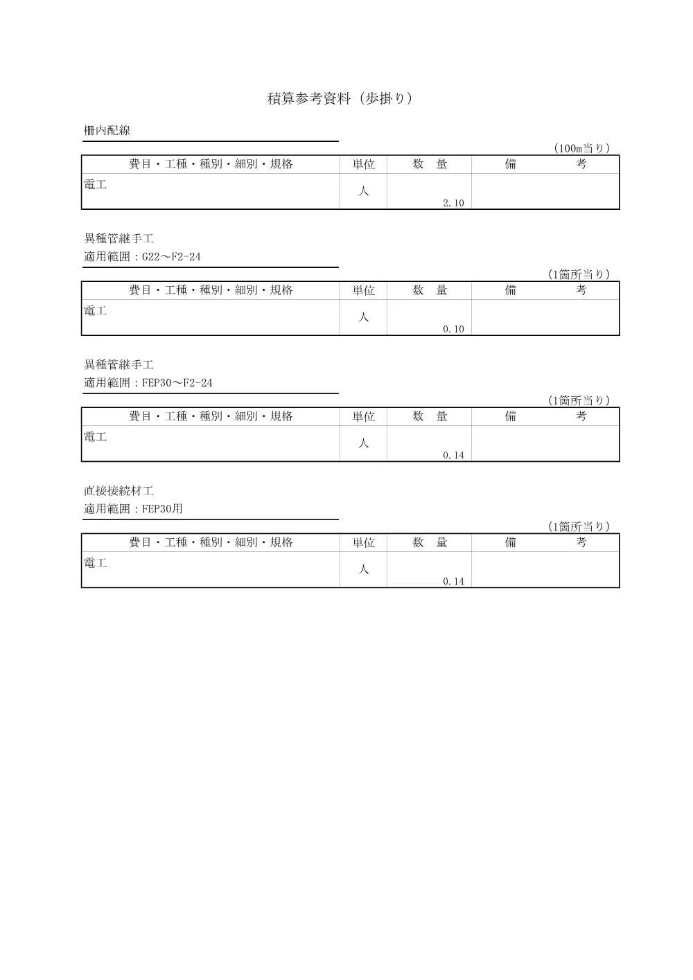 07積算参考資料【総合交付金（街路）工事（道路照明灯設置工）】.pdf 3ページ目のプレビュー
