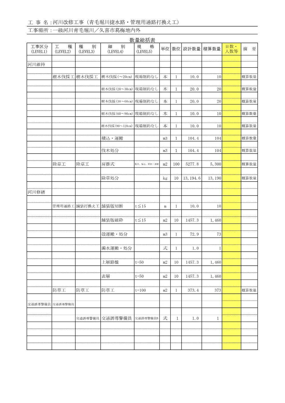 ３　数量総括表：河川改修工事（青毛堀川捷水路・管理用通路打換え工）.pdf 1ページ目のプレビュー