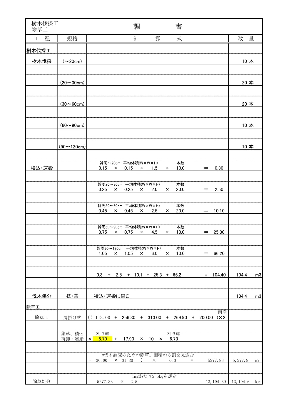 ３　数量総括表：河川改修工事（青毛堀川捷水路・管理用通路打換え工）.pdf 2ページ目のプレビュー
