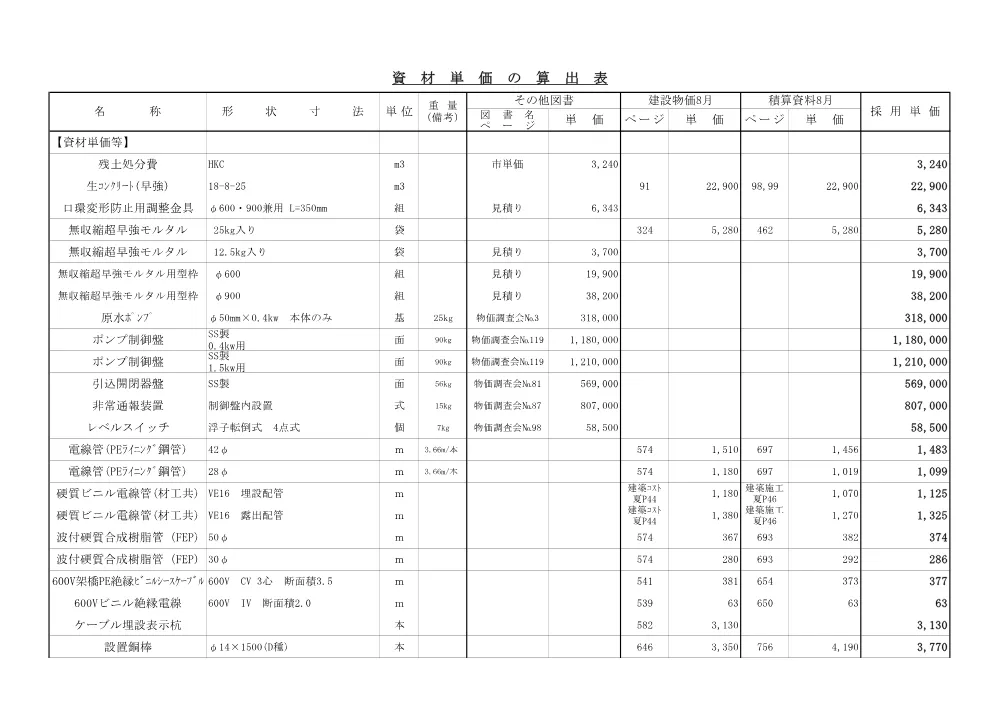 7 積算参考資料（資材単価算出表）.pdf 1ページ目のプレビュー