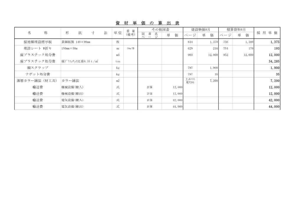 7 積算参考資料（資材単価算出表）.pdf 2ページ目のプレビュー