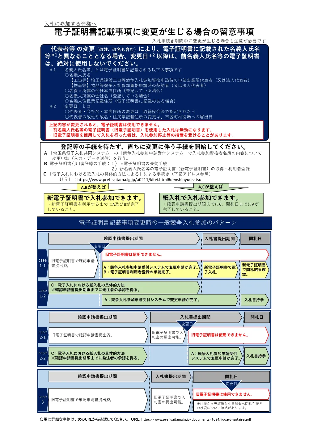 31 【注意】電子証明書の記載事項に変更が生じる場合.pdf 1ページ目のプレビュー