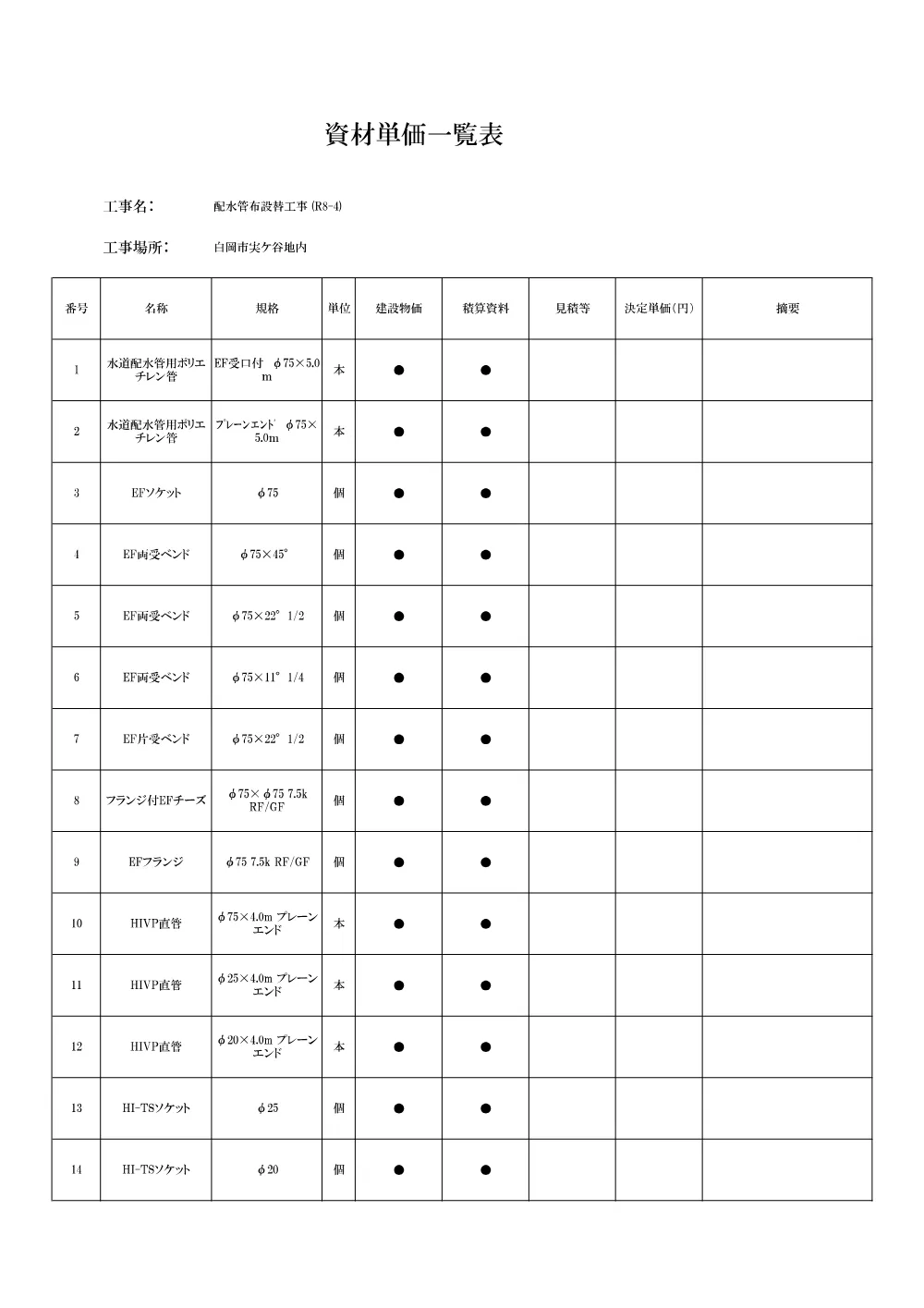 12【参考資料】資材単価一覧表(R8-4工事)公告.pdf 2ページ目のプレビュー