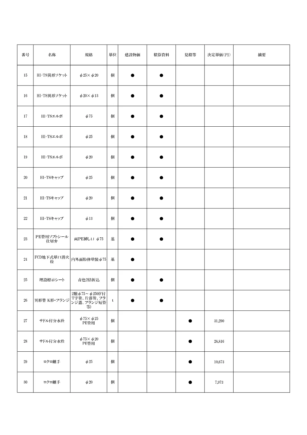 12【参考資料】資材単価一覧表(R8-4工事)公告.pdf 3ページ目のプレビュー