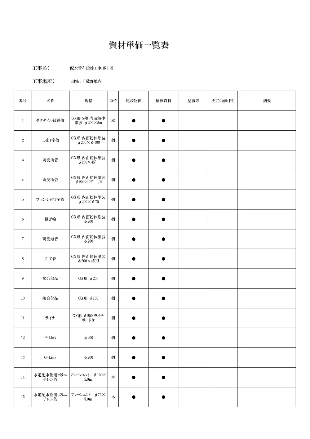 12【積算参考資料】資材単価一覧表.pdf 2ページ目のプレビュー