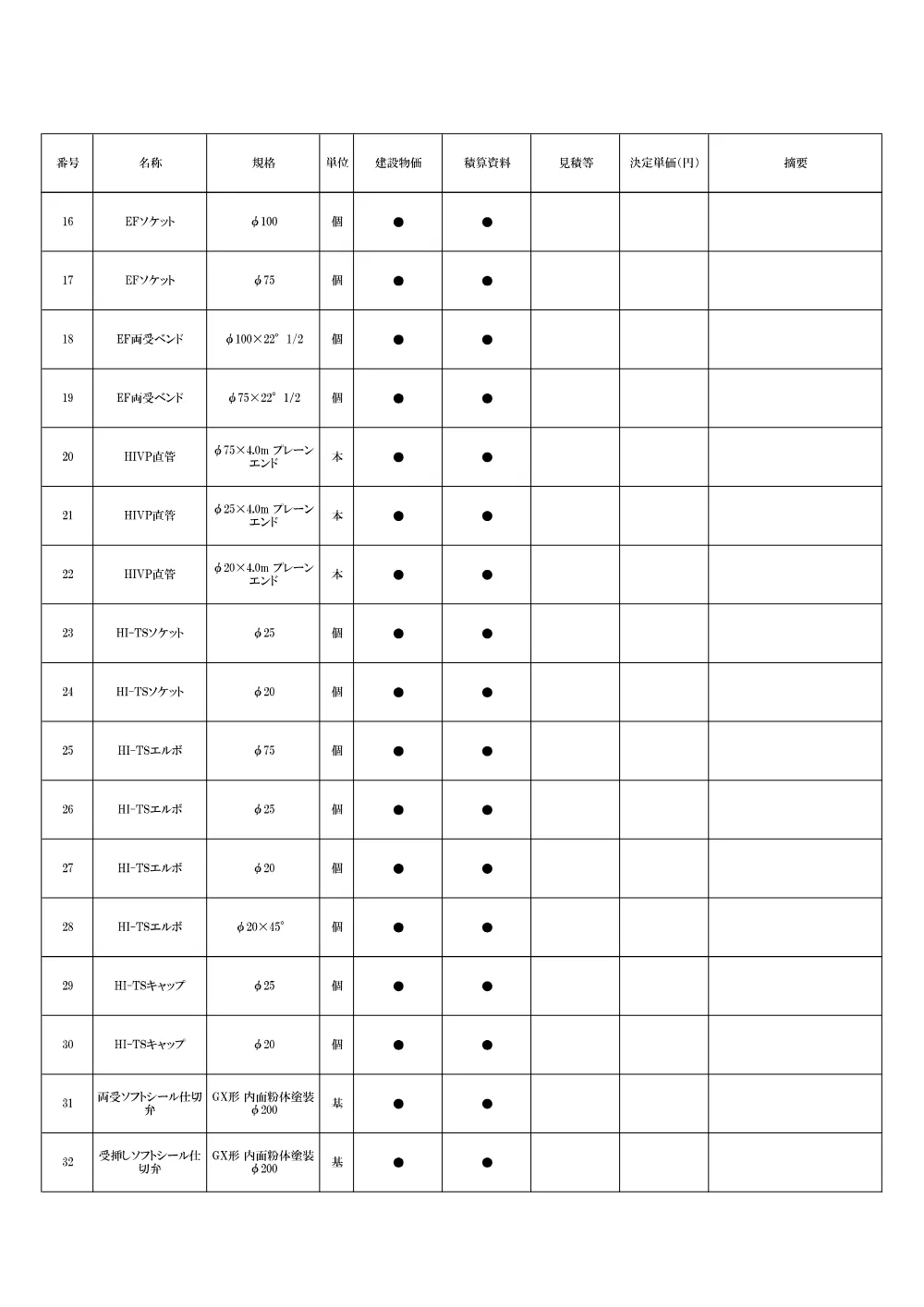 12【積算参考資料】資材単価一覧表.pdf 3ページ目のプレビュー