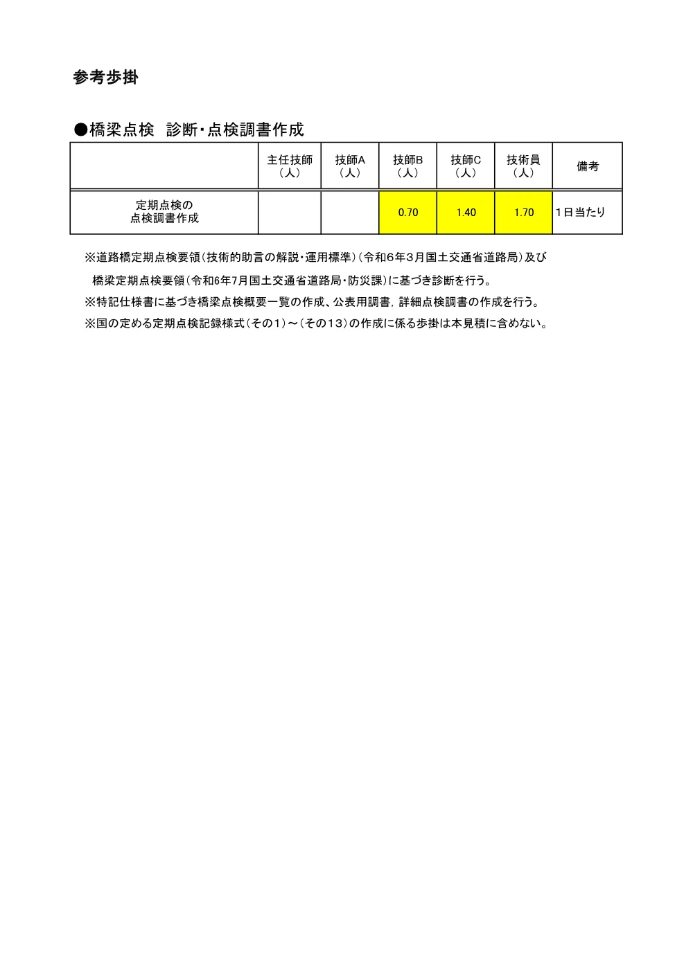 05_積算参考資料（その４）314.pdf 3ページ目のプレビュー