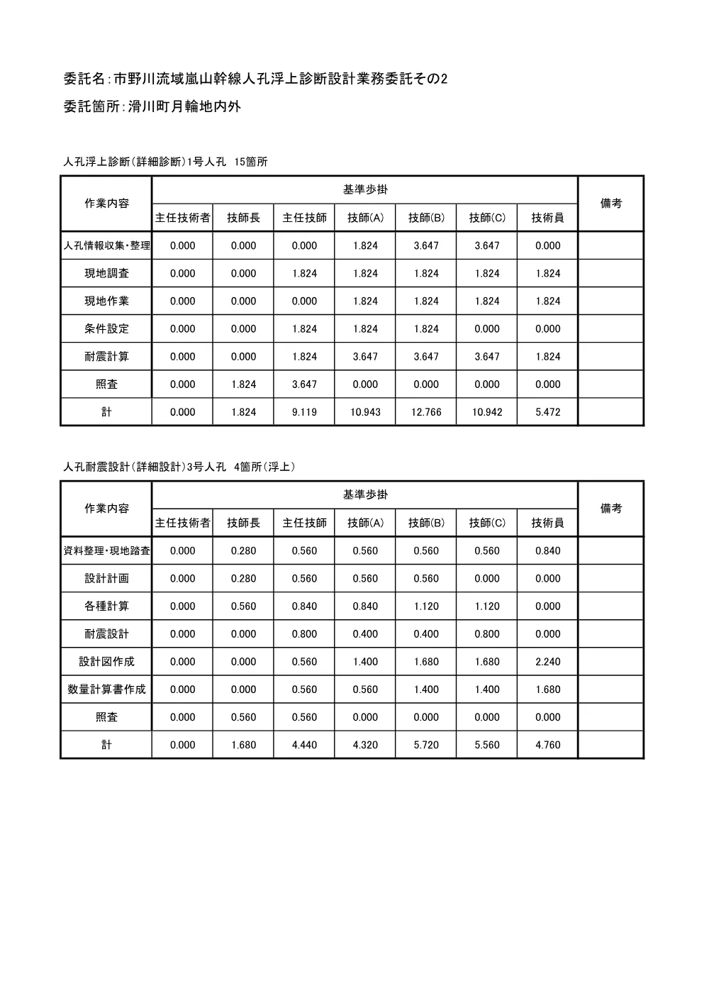 06_積算参考資料.pdf 3ページ目のプレビュー