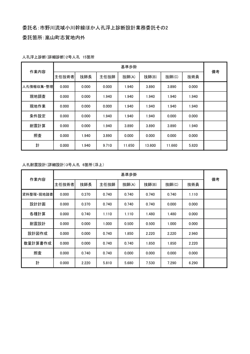 06_積算参考資料.pdf 3ページ目のプレビュー
