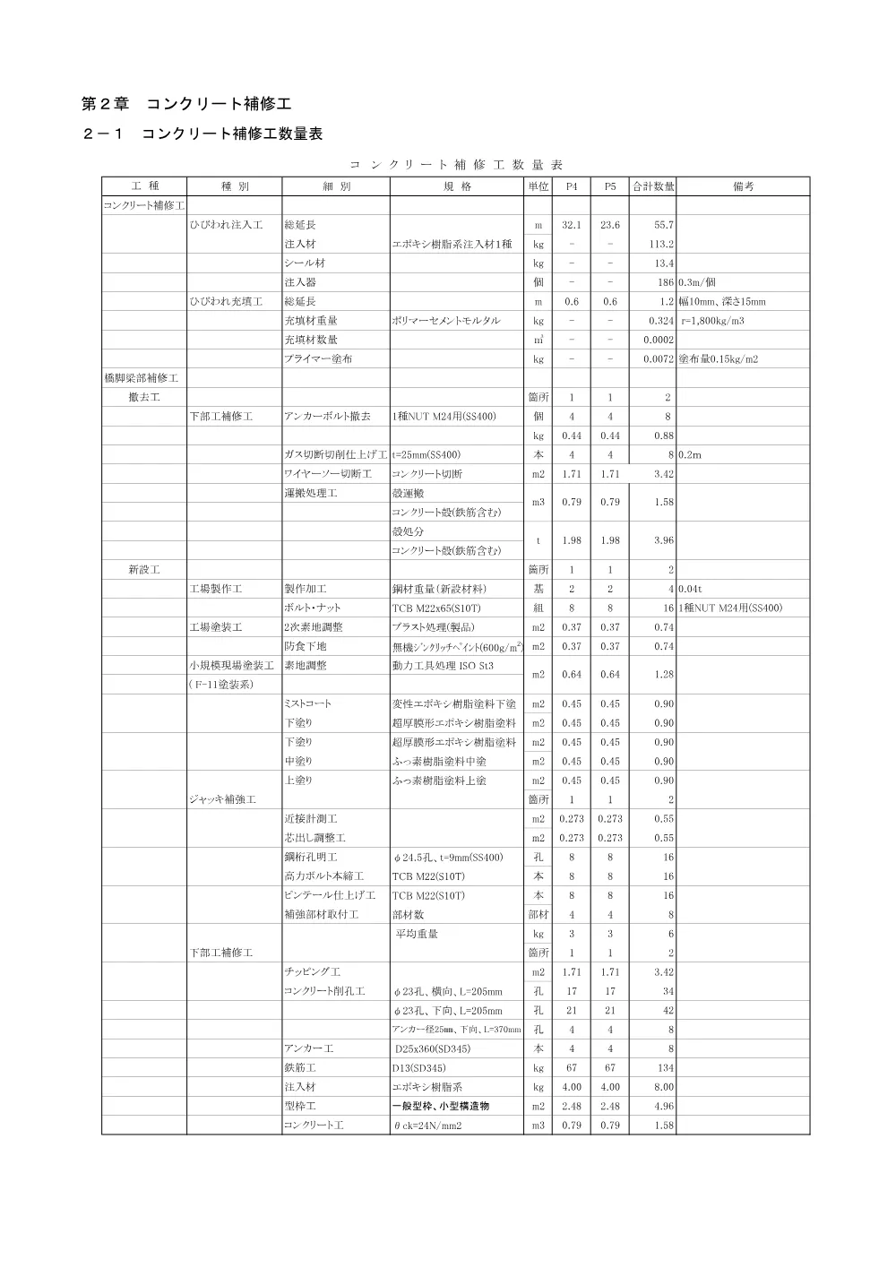 03-1数量計算書（【親】橋りょう修繕工事（東通り跨線橋・共栄橋補修工）004【東通り跨線橋】）.pdf 3ページ目のプレビュー