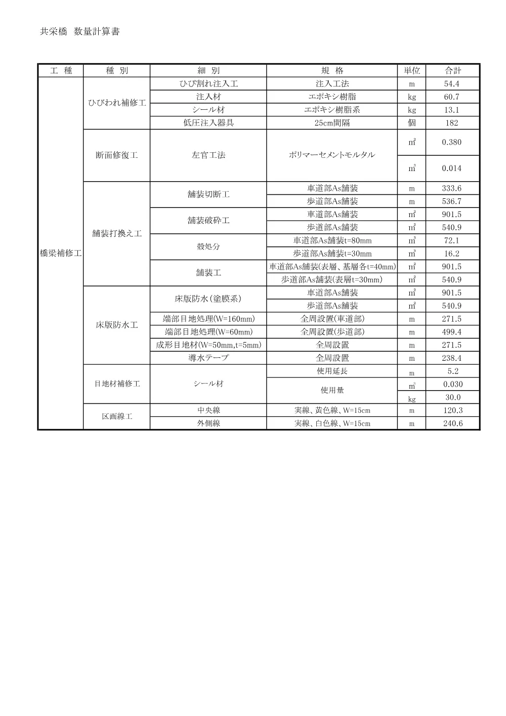 03-2数量計算書（【子】橋りょう修繕工事（東通り跨線橋・共栄橋補修工）004【共栄橋】）.pdf 2ページ目のプレビュー